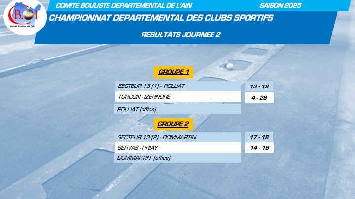CHAMPIONNAT DEPARTEMENTAL DES CLUBS 2026
