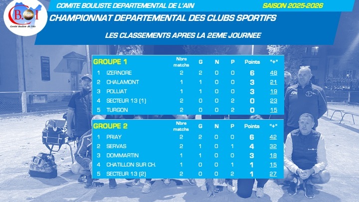 CHAMPIONNAT DEPARTEMENTAL DES CLUBS 2026