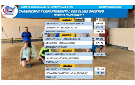 Championnat départemental des clubs sportifs