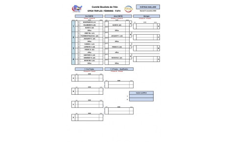 1er Open Féminin de l'année à CHATEAU GAILLARD