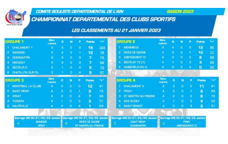 Clubs Départementaux - fin de la saison régulière