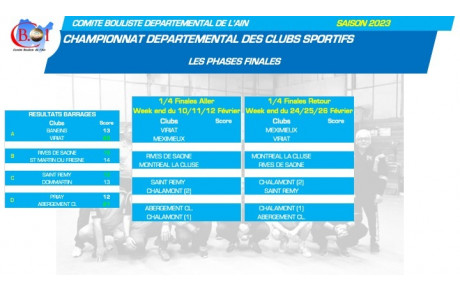 Championnat départemental des clubs sportifs 